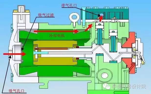 二氧化碳壓縮機